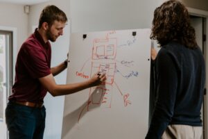 Photo business model